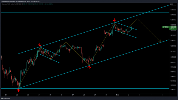 
Криптоаналитик дал короткие прогнозы по Litecoin и Ethereum 